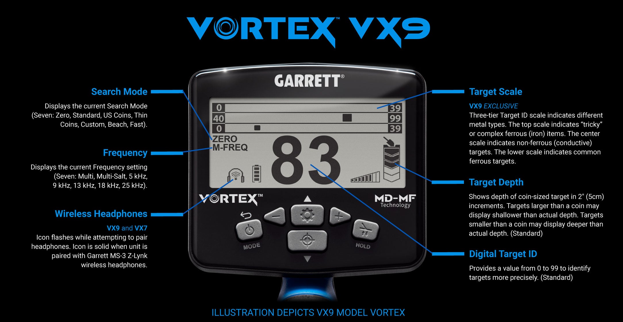Vortex VX9